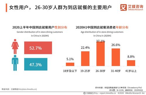 威多港自助团购平台＂如何成为用户首选的自助团购新选择？