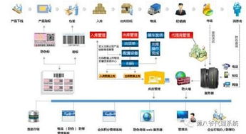 如何成功将TME自助管理平台接入各大入驻渠道？