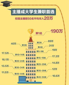 余杭兼职主播工资究竟是多少？揭秘行业薪酬内幕