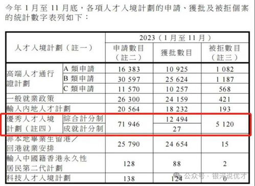 优才计划是什么？其条件和标准有哪些具体要求？