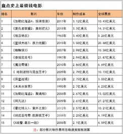 自助网站建设费用一般是多少？如何计算成本与性价比？