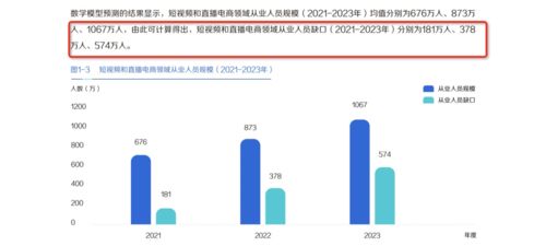 新手如何入门副业直播带货，选品找货源有何妙招？