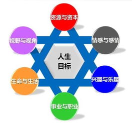 初入社会，如何巧妙规划实现养家糊口？
