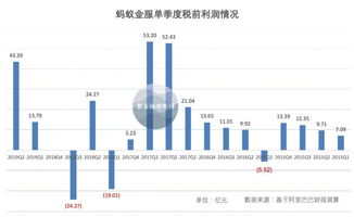 创建群服如何实现盈利？探索赚钱新途径