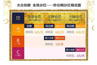 15年无成本盈利项目，真的存在吗？如何实现长期零投入赚钱？
