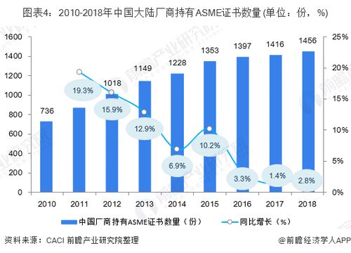 创办工艺品公司能否实现盈利？市场前景如何？
