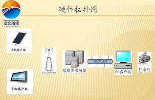 深科技员工如何使用自助平台？这是否是提升工作效率的关键所在？