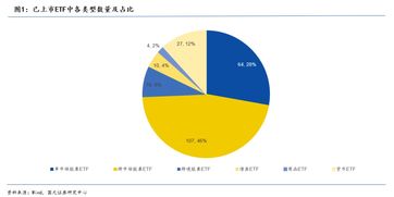 创业版ETF投资前景如何，能否带来稳定收益？