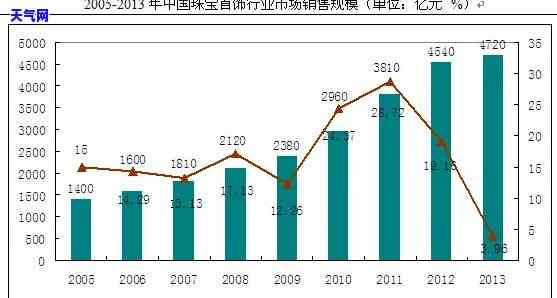 宿迁地区的商业自助餐业务发展如何？探究其市场潜力与趋势