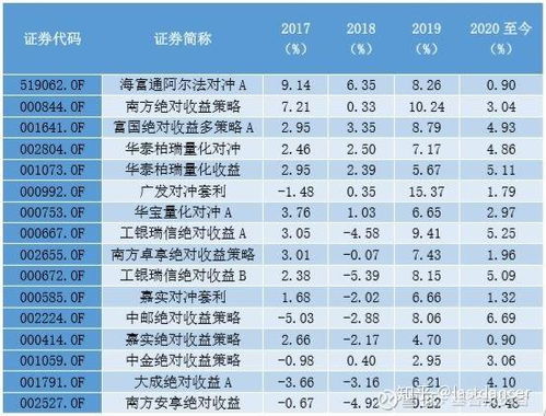 2018年哪类基金收益最高？投资者如何选择？
