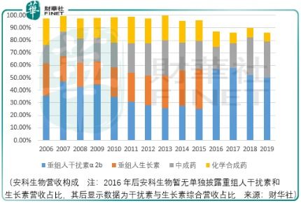 创业板投资回报率更高？对比主板市场谁更胜一筹？