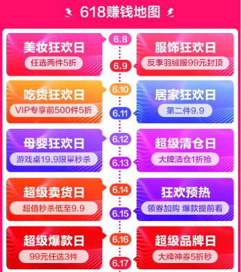 选择哪个自助平台摆摊卖货最赚钱？探索最佳商品选择策略！
