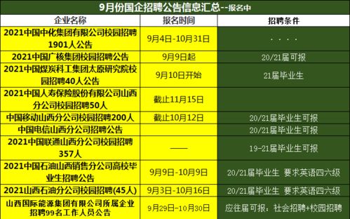 当前有哪些国企正在招聘？国有企业的最新招聘信息汇总