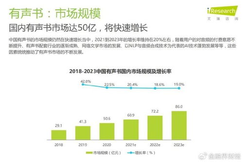 如何选择高收益的赚钱项目？哪种方式最适合你？