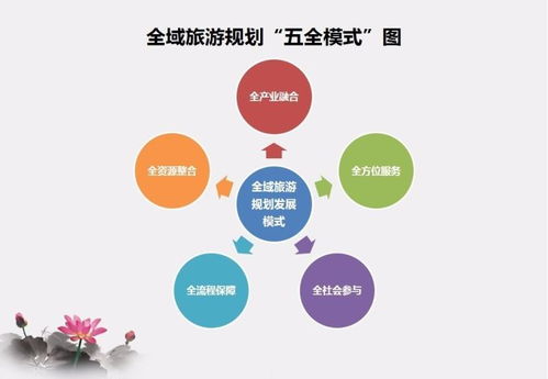 利用他人资源进行整合，真的能实现盈利吗？