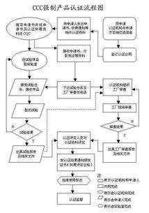如何轻松掌握联通自助业务办理流程？一张图带你详细了解！