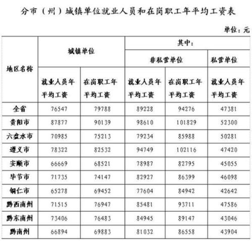 兼职统计工作如何高效完成日结计数报表？