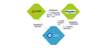 如何实现B站业务的自助下单？探索高效便捷的服务新途径