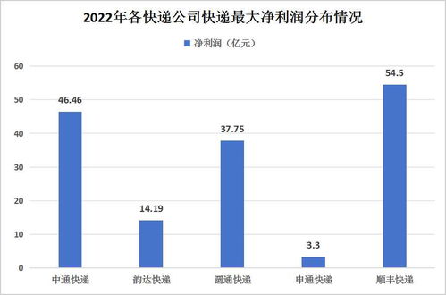 农村快递点盈利前景如何？能否实现稳定收入？
