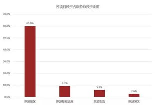 2023年宁夏防雷工程盈利前景如何？投资回报率分析