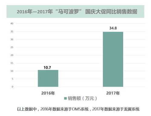 钻石价格如何查询？揭秘自助查报价平台的正确使用方法？