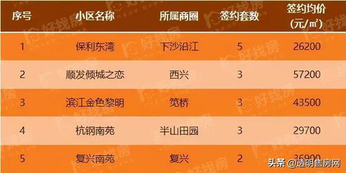 如何在排名粉平台实现高效自助操作，提升你的榜单影响力？