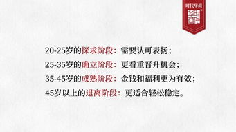 培训总监薪资水平如何？具体收入是多少？