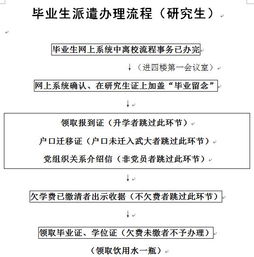 毕业派遣究竟指什么？它对毕业生有何重要意义？