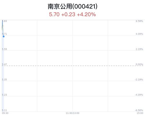南京汇通达公司实力如何？主营业务是什么？