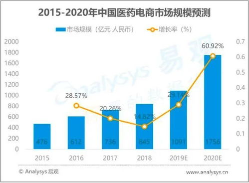 火神山医院背后是否有盈利模式？其经济效益如何实现？