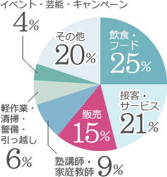 亚马逊兼职方式有哪些？不同类型兼职机会大盘点