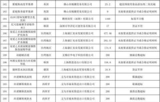 在上海进行食品检测的费用是多少？每月检测成本又是多少？