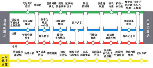 海鲜自助上货平台哪家强？探索最佳海鲜供应链解决方案