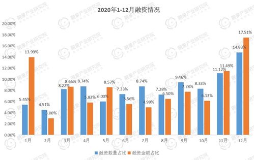 创投公司如何巧妙融资并实现盈利之道？