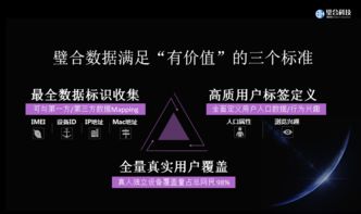 是什么让这个自助广告平台官网如此国际化？探索全新广告投放体验！