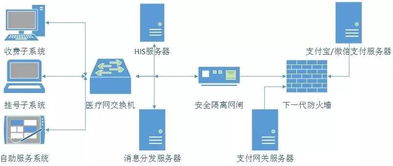 银行夜间自助服务网站是否可靠？解析其功能与使用体验