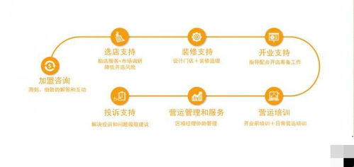 刻粉魔味鸭经营利润如何？是否值得投资创业？