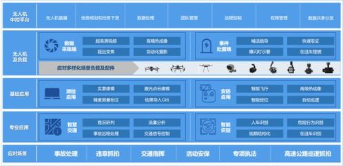 如何实现交警自助平台的等级化保护策略？