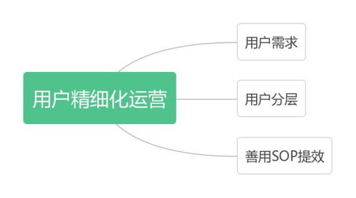 如何打造一款功能强大的自助建服务平台，以满足用户多样化需求？