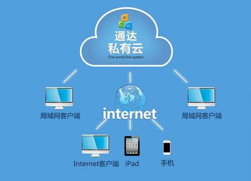 如何实现wb业务的自主服务？解析自助操作的关键步骤与优势