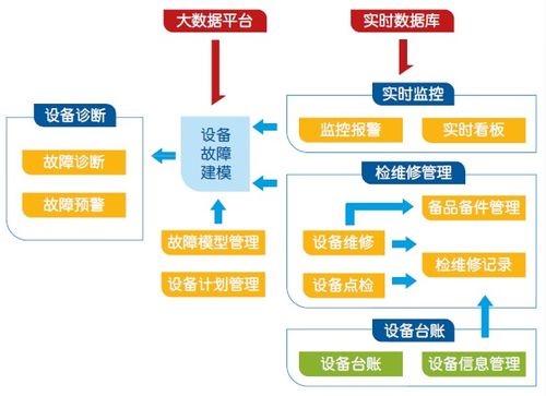 如何打造一个功能强大的自助活动平台？揭秘其运作原理与构建步骤