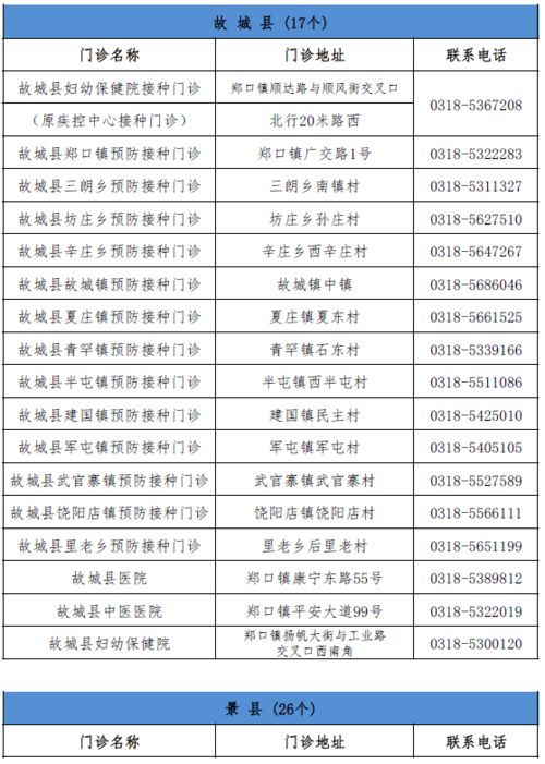 如何在自助体检站点查询网站上快速找到最近的体检点？