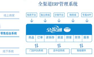 如何实现游戏业务网自助快速下单，提升用户体验？