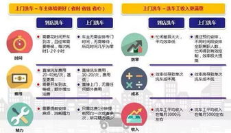 如何成功开设并运营自助洗车业务？步骤详解指南！