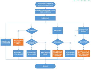 如何开通自助导航业务流程？详细步骤与关键点一览