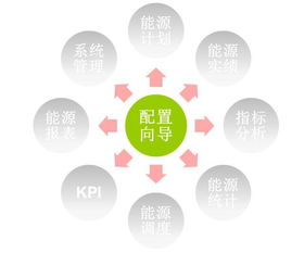 如何在省电大学区使用学员自助平台，实现更高效的能源管理？