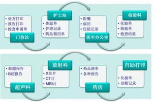 如何实现业务综合自助打印？探索高效便捷的打印解决方案