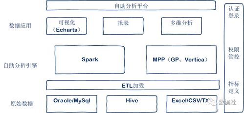如何成功搭建一个自助发货平台？流程详解与关键步骤探索
