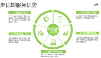 如何实现自助下单高效办理电信业务？