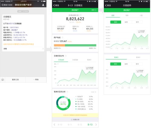 如何在网贷数据自助购买平台上进行操作？这是最佳选择吗？